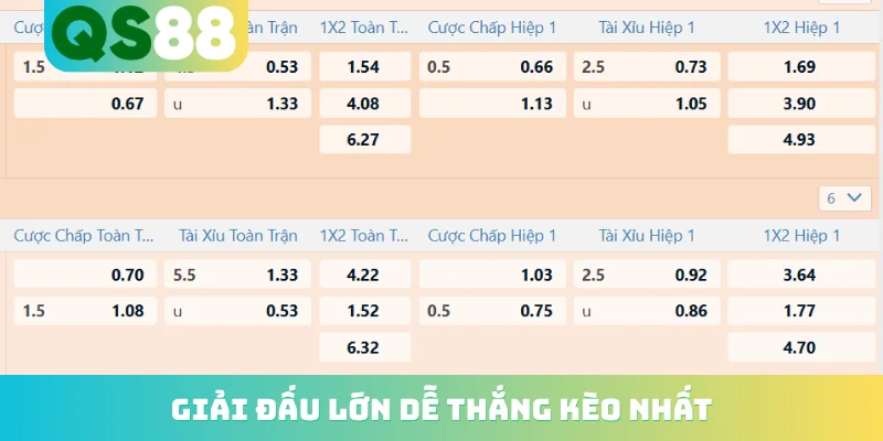 Kèo Nhà Cái QS88 - Cập Nhật Tỷ Lệ Cá Cược Bóng Đá Hot