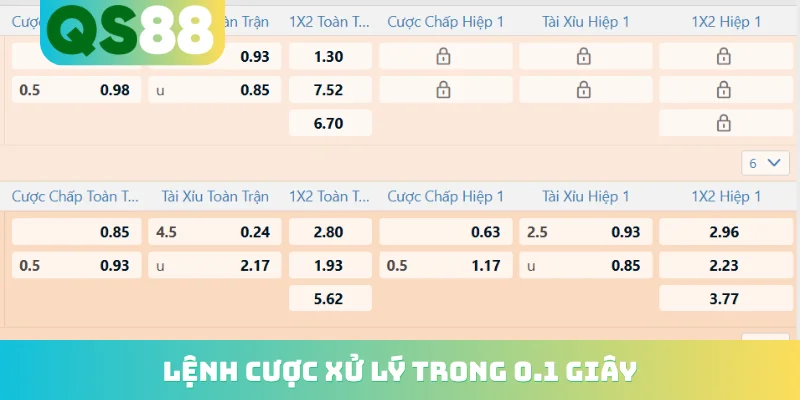 Kèo Nhà Cái QS88 - Cập Nhật Tỷ Lệ Cá Cược Bóng Đá Hot
